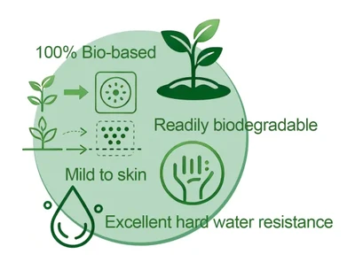 Alkyl polyglucoside (APG) — Un tensioactif vert, moteur d'innovation dans tous les secteurs d'activité